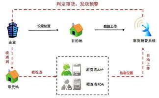 二維碼防偽，名鑒構(gòu)筑產(chǎn)品安全身份證數(shù)據(jù)處理服務(wù)